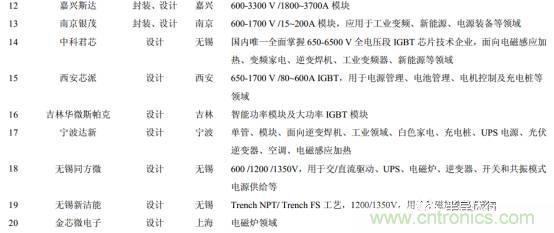 功率半導(dǎo)體，大漲價下的國產(chǎn)替代之路