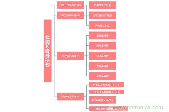 功率半導(dǎo)體，大漲價下的國產(chǎn)替代之路