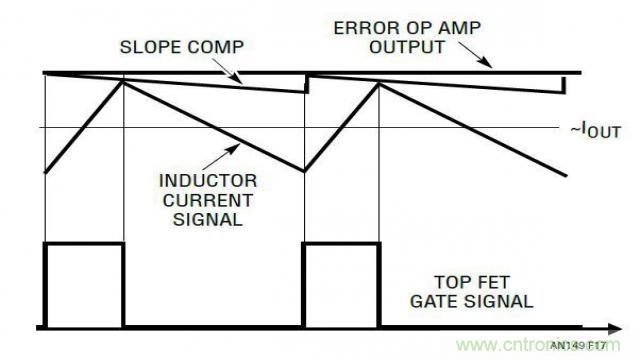 開關(guān)模式電源的建模和環(huán)路補(bǔ)償設(shè)計