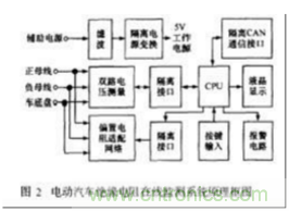 電動(dòng)汽車絕緣電阻如何在線檢測(cè)？