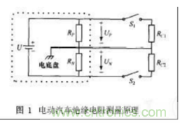 電動(dòng)汽車絕緣電阻如何在線檢測(cè)？