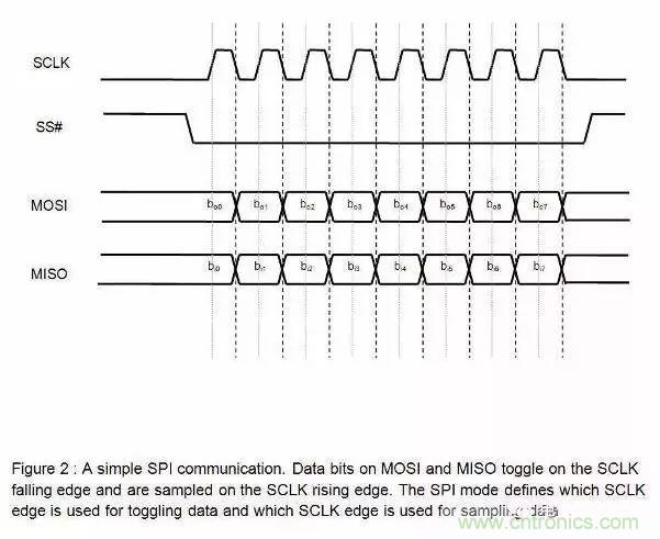 嵌入式工程師常用的IIC和SPI總線協(xié)議，今天來說透！