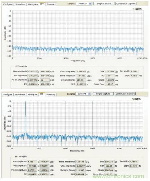 如何利用過采樣增加SAR ADC的動(dòng)態(tài)范圍？