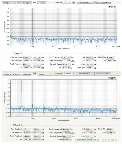 如何利用過采樣增加SAR ADC的動(dòng)態(tài)范圍？