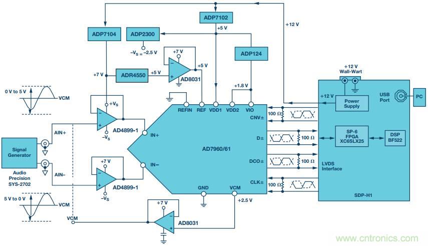如何利用過采樣增加SAR ADC的動(dòng)態(tài)范圍？