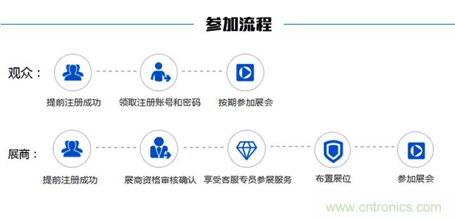 2018中國工業(yè)自動化及機器人行業(yè)發(fā)展新機遇 2018中國工業(yè)自動化及機器人行業(yè)發(fā)展新機遇