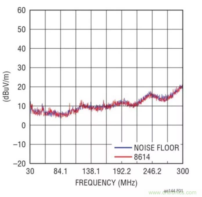 如何優(yōu)化與創(chuàng)新交通運輸系統(tǒng)的電源解決方案？