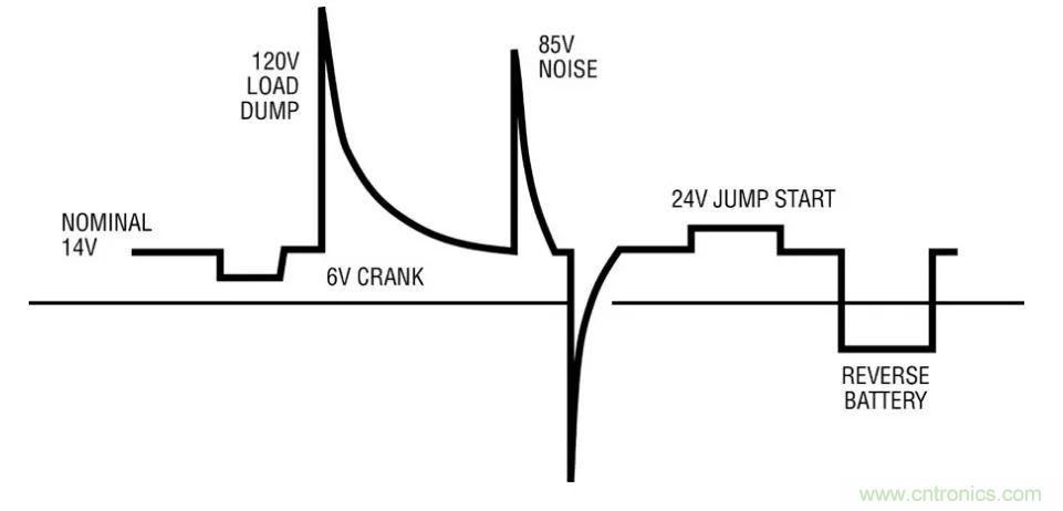 如何優(yōu)化與創(chuàng)新交通運輸系統(tǒng)的電源解決方案？