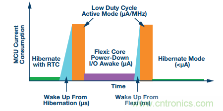 理想的遠(yuǎn)端云計算，減少邊緣節(jié)點洞察時間很關(guān)鍵