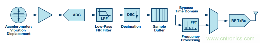 理想的遠(yuǎn)端云計算，減少邊緣節(jié)點洞察時間很關(guān)鍵