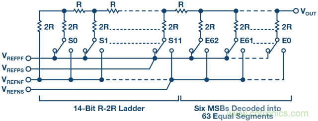 高精度電壓源，精益求精不能停！