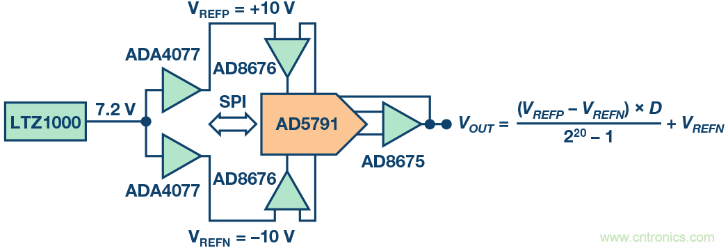 高精度電壓源，精益求精不能停！
