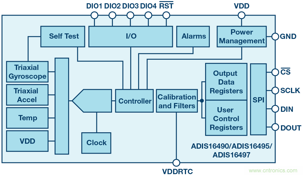 三大維度+關(guān)鍵指標(biāo)，選出最適合你的MEMS加速度計(jì)