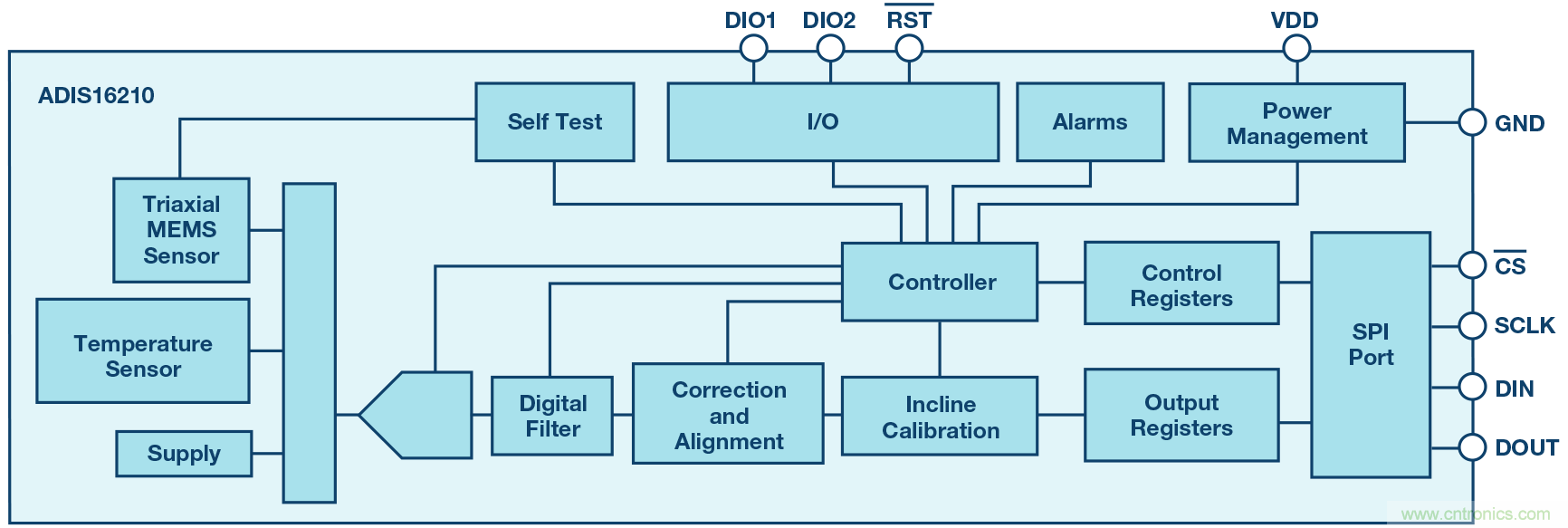 三大維度+關(guān)鍵指標(biāo)，選出最適合你的MEMS加速度計(jì)
