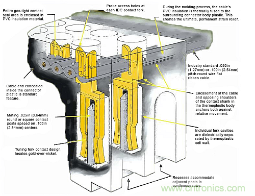 選對了連接器，卻沒考慮觸點的后果很嚴重