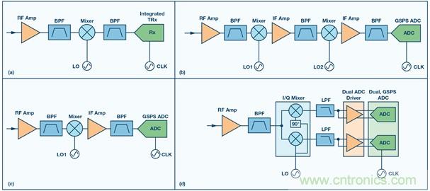 Ka頻段需要更多帶寬？這里有三個(gè)選項(xiàng)