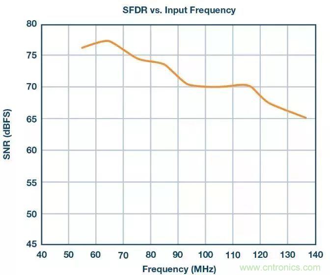 相得益彰，說的就是『ADC+驅(qū)動(dòng)器』這個(gè)組合