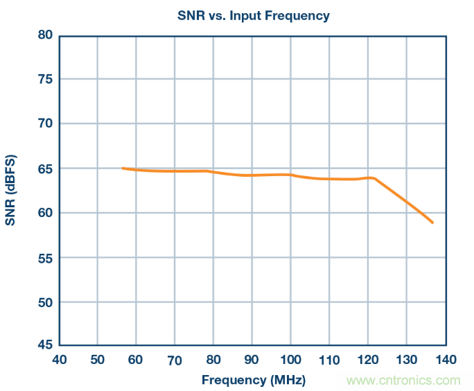 相得益彰，說的就是『ADC+驅(qū)動(dòng)器』這個(gè)組合