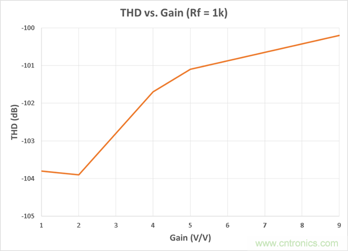 工程師博客丨全能ADC，你應(yīng)該這樣用（連載 上）
