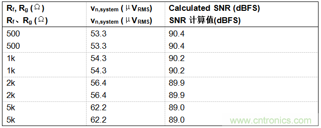 工程師博客丨全能ADC，你應(yīng)該這樣用（連載 上）