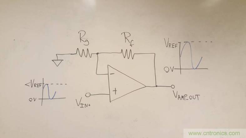 工程師博客丨全能ADC，你應(yīng)該這樣用（連載 上）