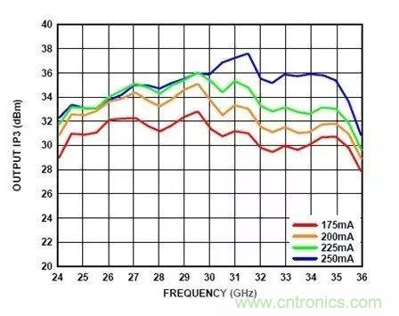 電源時序留個心，偏置不&ldquo;跑偏&rdquo;！