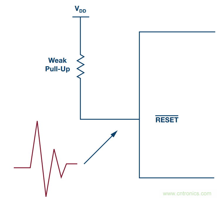客戶投訴器件功耗太大，&ldquo;元兇&rdquo;原來是它！
