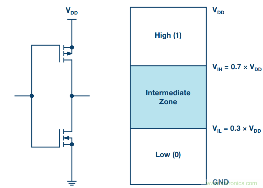 客戶投訴器件功耗太大，&ldquo;元兇&rdquo;原來是它！