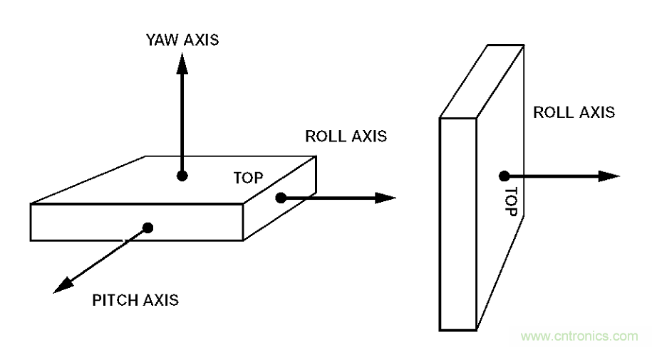 動畫演示陀螺儀的工作原理，一分鐘弄懂