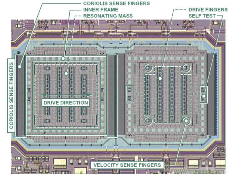 動畫演示陀螺儀的工作原理，一分鐘弄懂