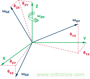 突破開(kāi)關(guān)電源噪聲大的魔咒，最強(qiáng)&ldquo;魔法&rdquo;在此