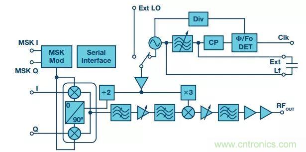 60 GHz雙向數(shù)據(jù)通信鏈路解決方案，助力蜂窩容量大提升