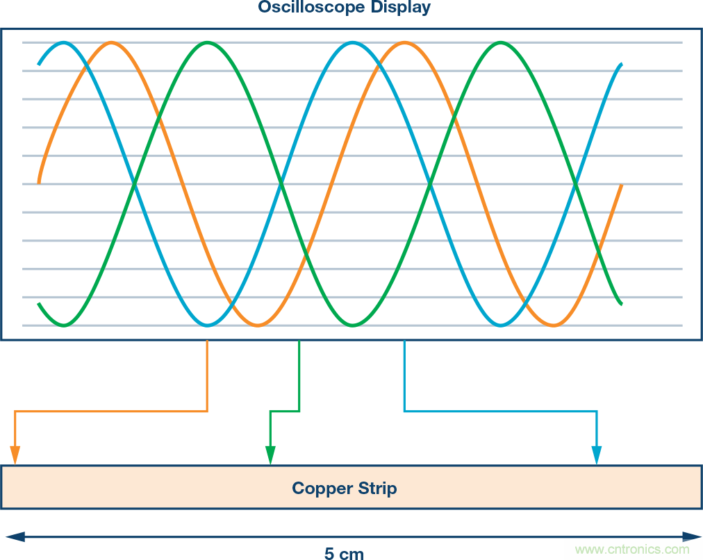 發(fā)射本振泄漏！如何破？