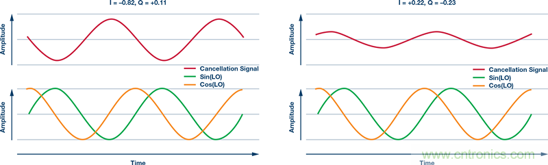 發(fā)射本振泄漏！如何破？