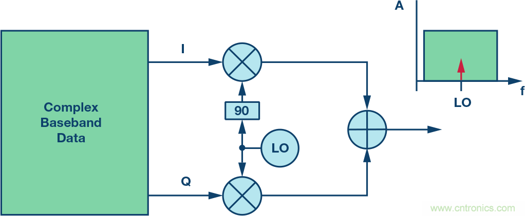 發(fā)射本振泄漏！如何破？