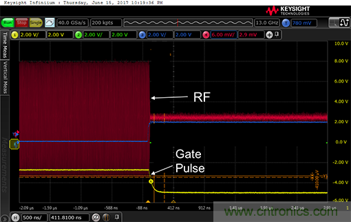 如何設(shè)計一種電路讓在200 ns內(nèi)開啟或關(guān)閉RF源？