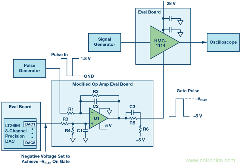 如何設(shè)計一種電路讓在200 ns內(nèi)開啟或關(guān)閉RF源？