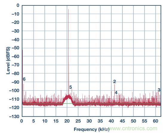 去耦電容，你選對了么？