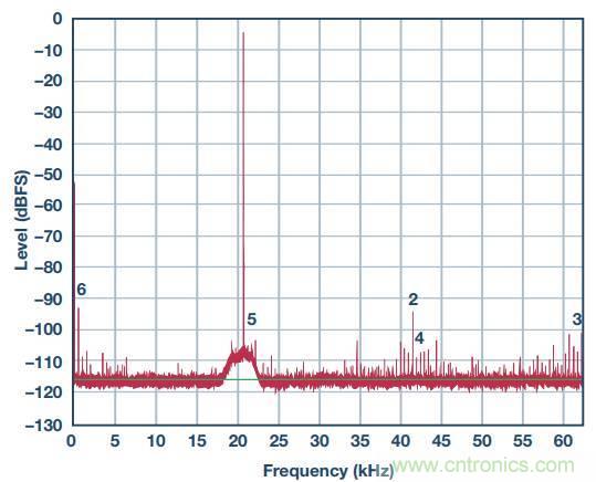 去耦電容，你選對了么？