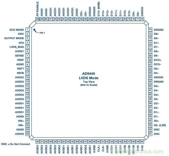 去耦電容，你選對了么？