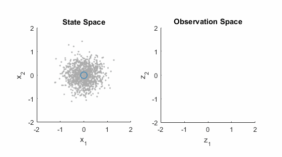 走直線很難嗎？陀螺儀表示，少了它機器人連直線都走不了