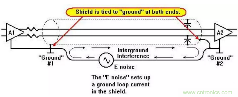 屏蔽電纜的作用是什么？