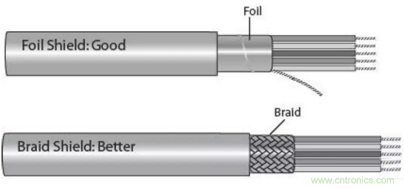 屏蔽電纜的作用是什么？