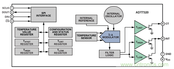 兩種簡(jiǎn)單、精確、靈活的熱電偶溫度測(cè)量方法