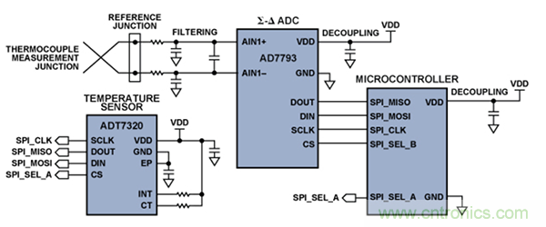 兩種簡(jiǎn)單、精確、靈活的熱電偶溫度測(cè)量方法