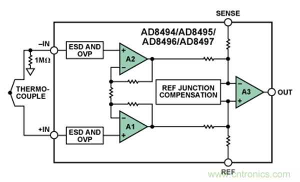 兩種簡(jiǎn)單、精確、靈活的熱電偶溫度測(cè)量方法