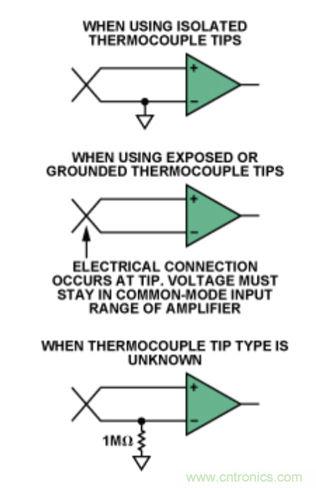 兩種簡(jiǎn)單、精確、靈活的熱電偶溫度測(cè)量方法