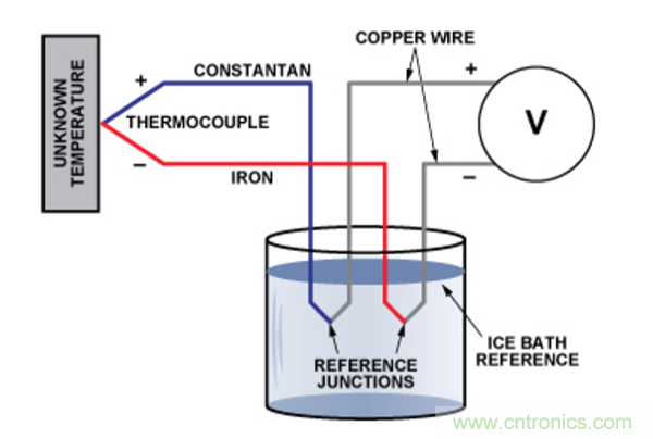 兩種簡(jiǎn)單、精確、靈活的熱電偶溫度測(cè)量方法
