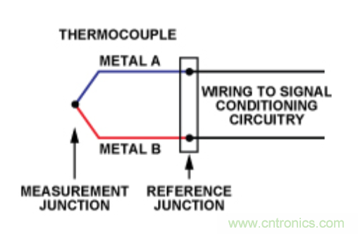 兩種簡(jiǎn)單、精確、靈活的熱電偶溫度測(cè)量方法
