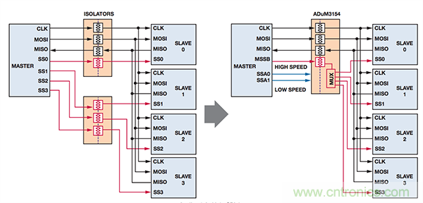 http://m.flowcell.cn/sensor-art/80033534